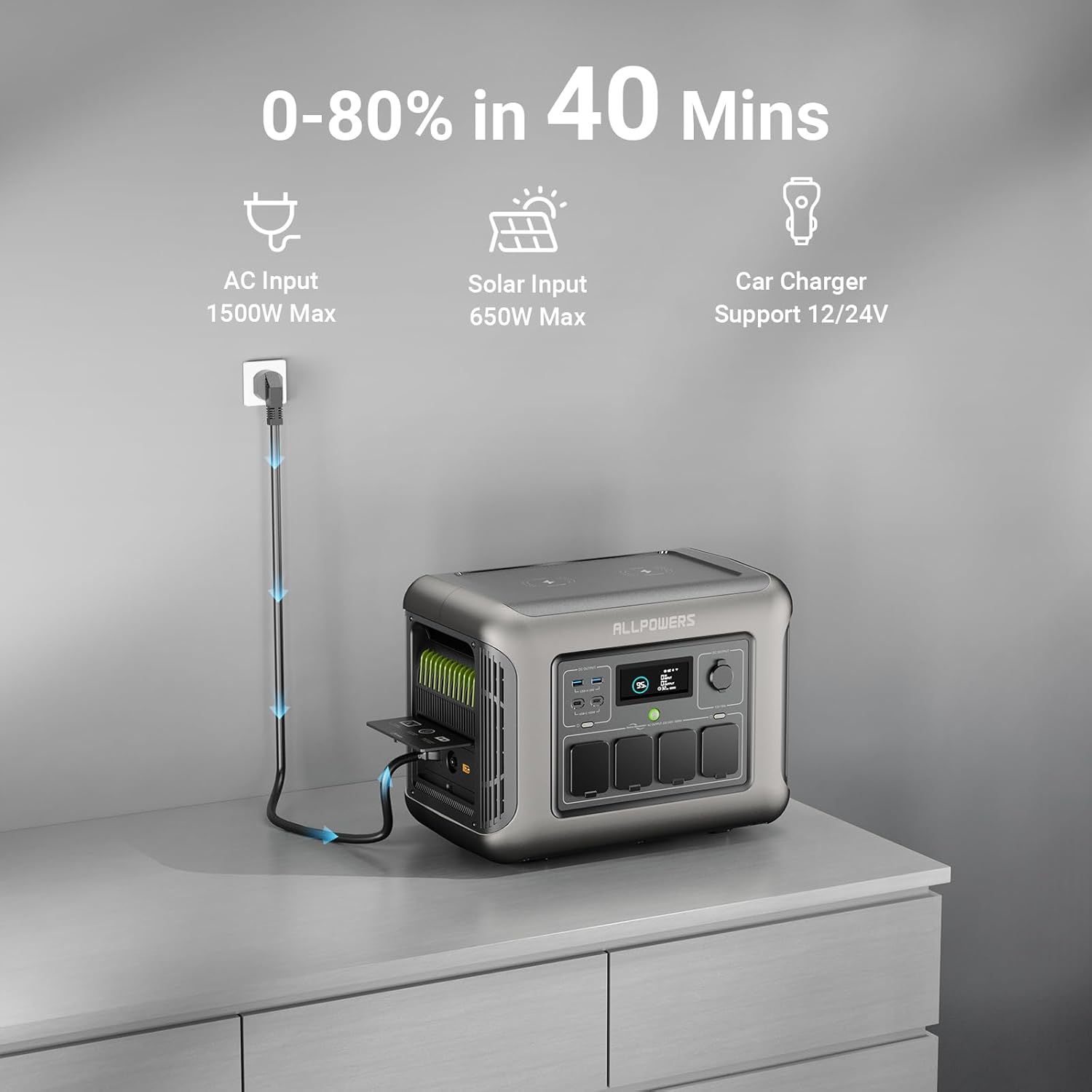 ALLPOWERS Solar Generator Kit 1800W (R1500 + SP033 200W Solar Panel) - Image 3